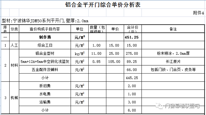 门窗价格