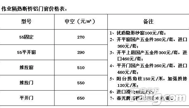 铝合金门窗，不只是美观那么简单！不同型材规格型号，背后藏着哪些秘密？